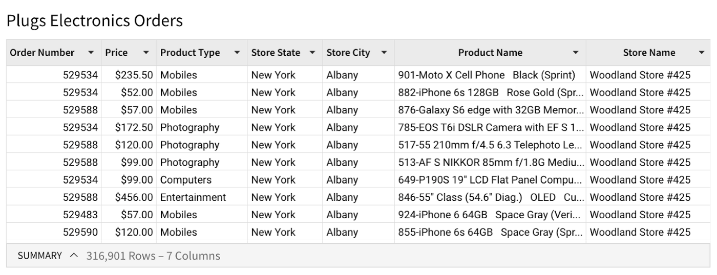 A table containing order data for a chain of electronics stores, including the columns Order Number, Price, Product Type, Store State, Store City, Product Name, and Store Name.