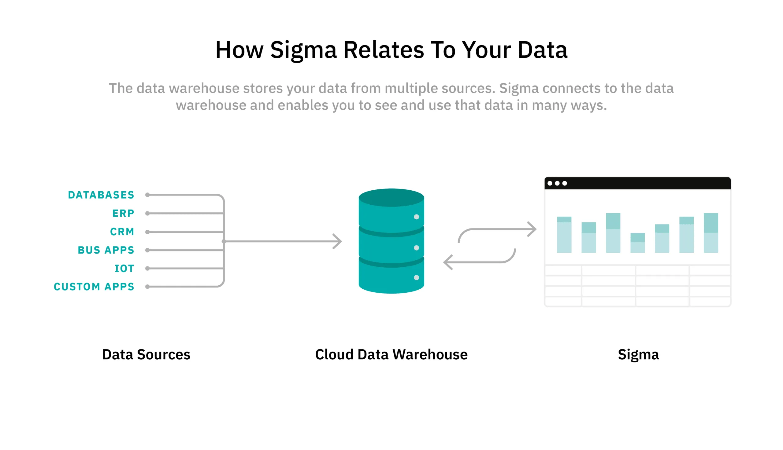 A white background with a blue and green logo that says Sigmarelates to your data.