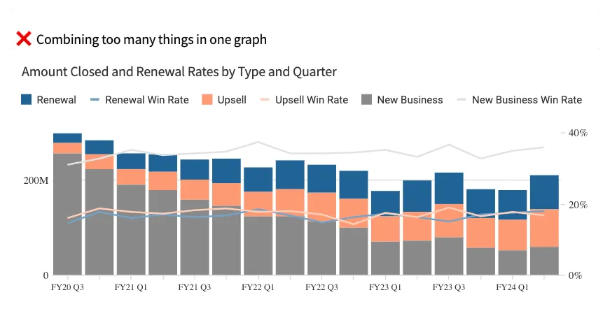 A graph shows the amount of money spent on renewal rates.