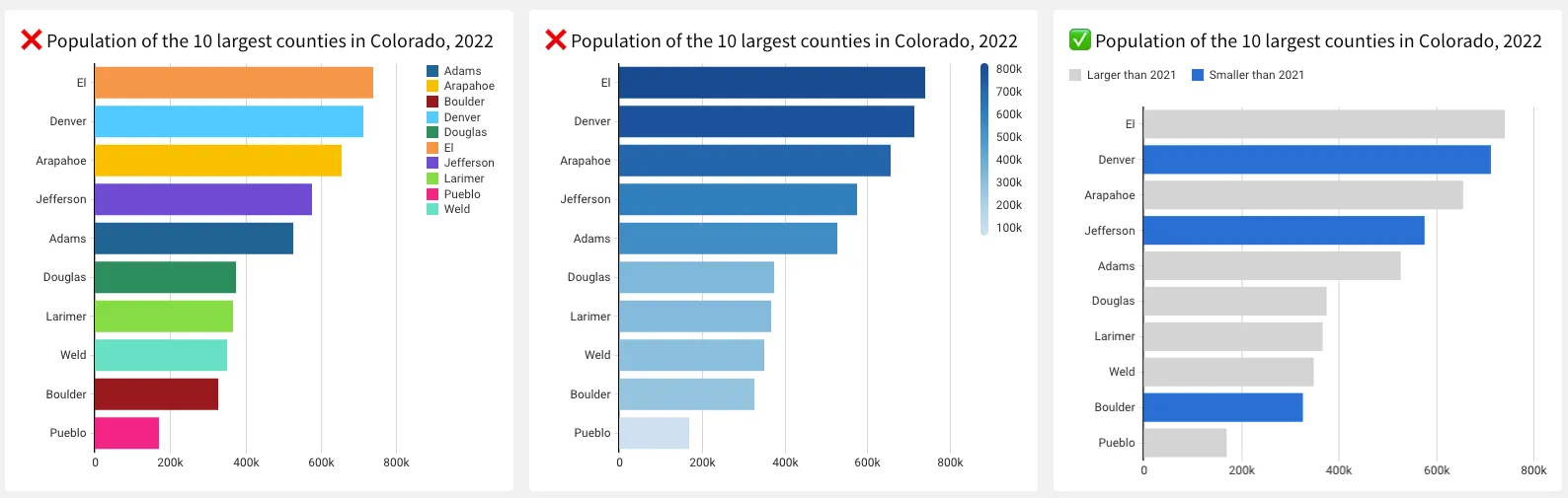 Two graphs show the population of the United States.