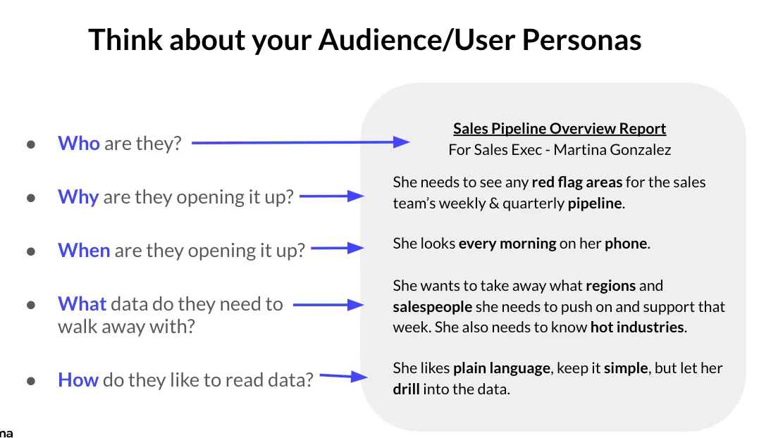 A slide that says Think about your audience/user personas.