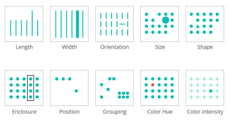 A series of images showing different types of graphs and charts.