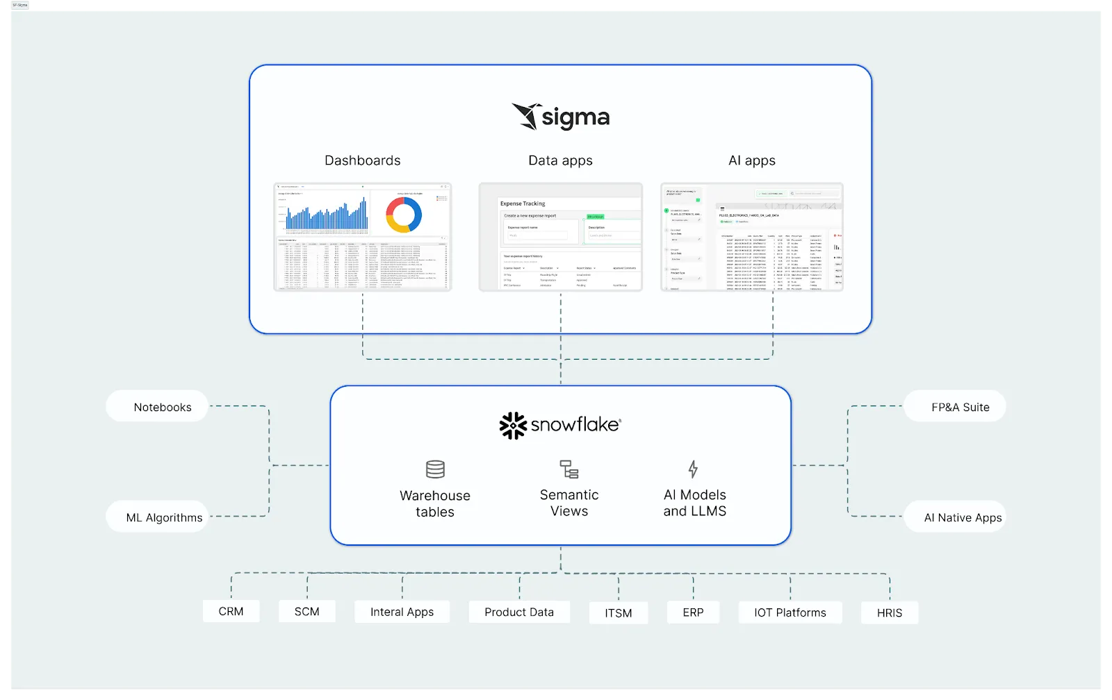Semantic Views unlock a new level of consistency and governance