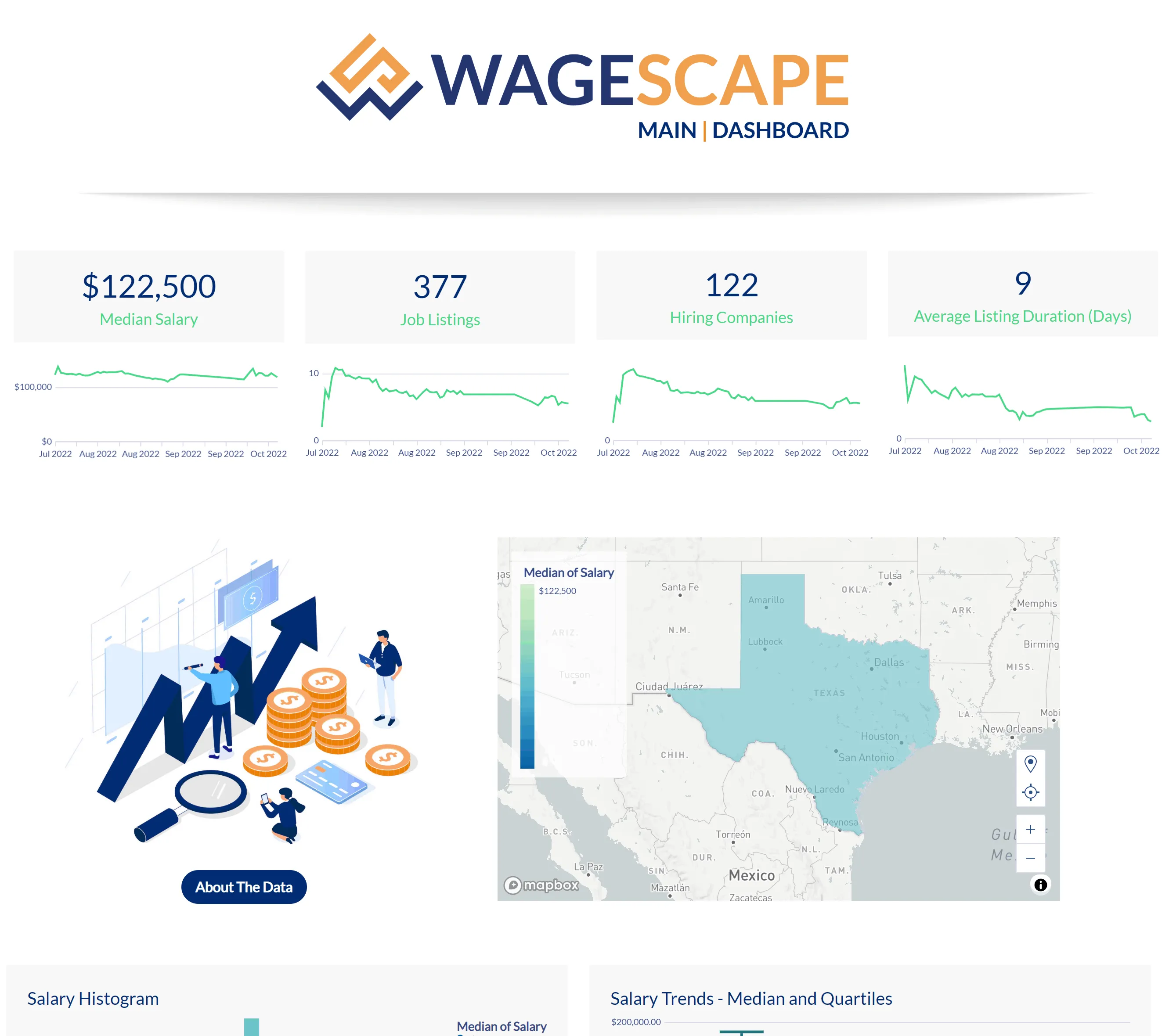 A website with a main dashboard that shows the median salary for a job.