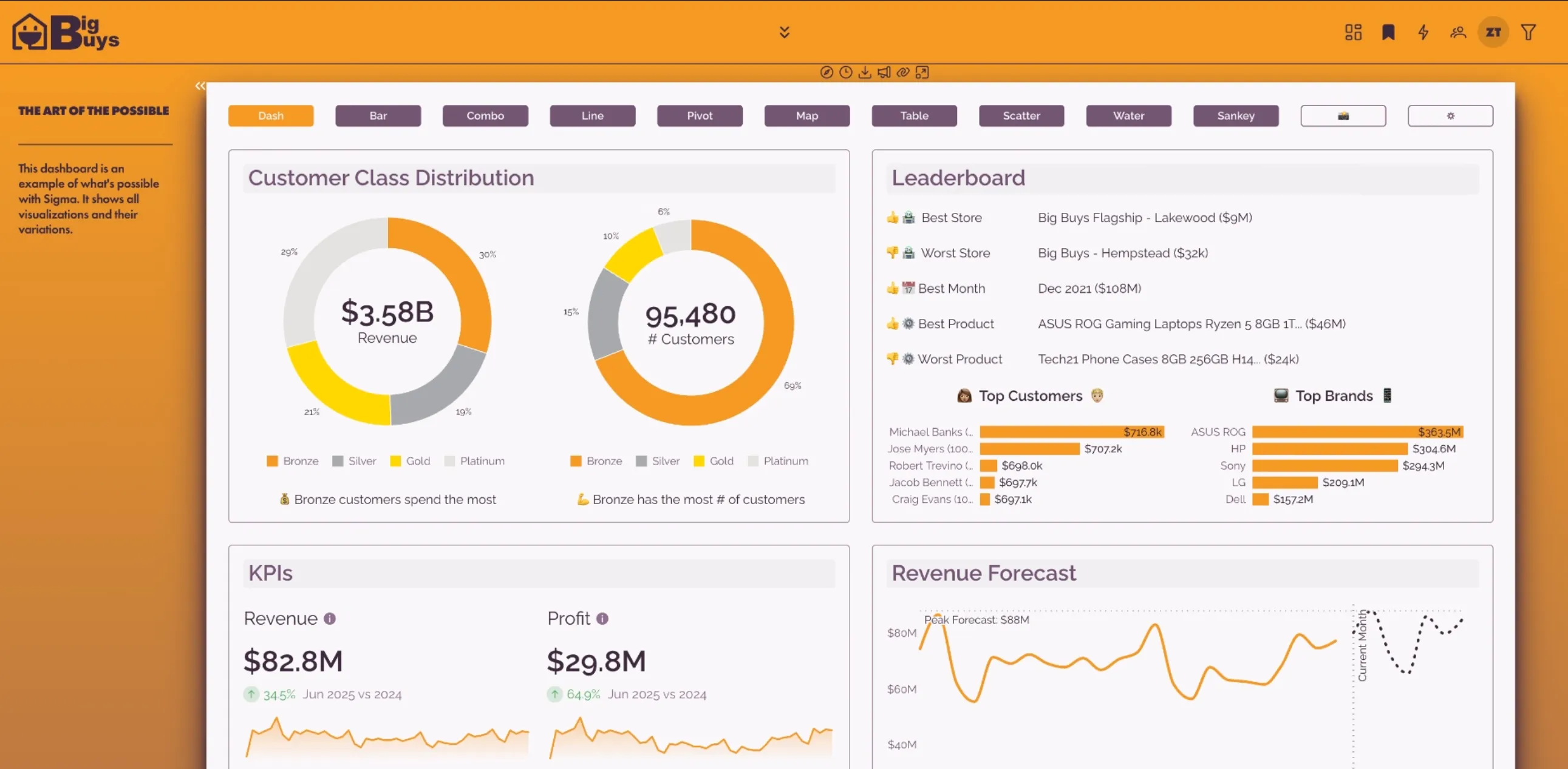 Embedded Analytics and AI