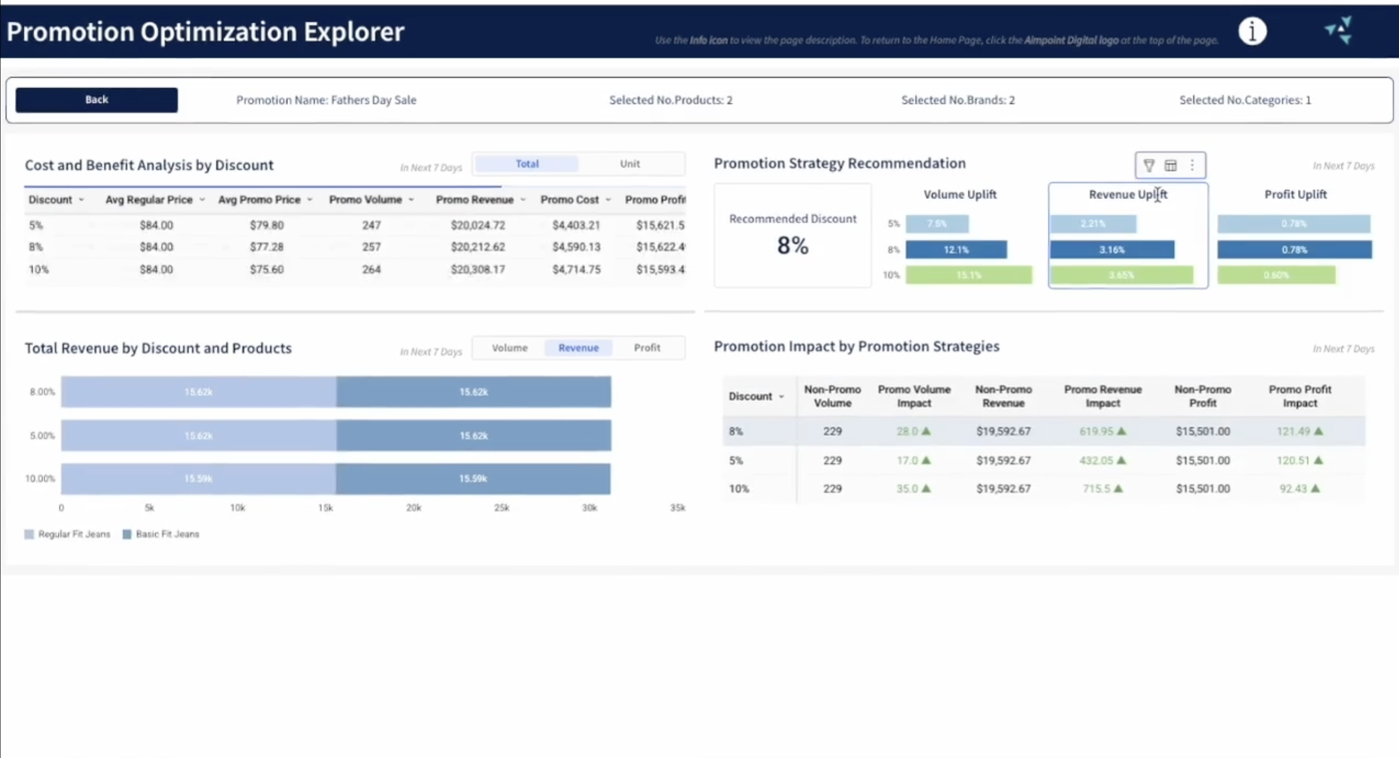 Promotion Pricing Management