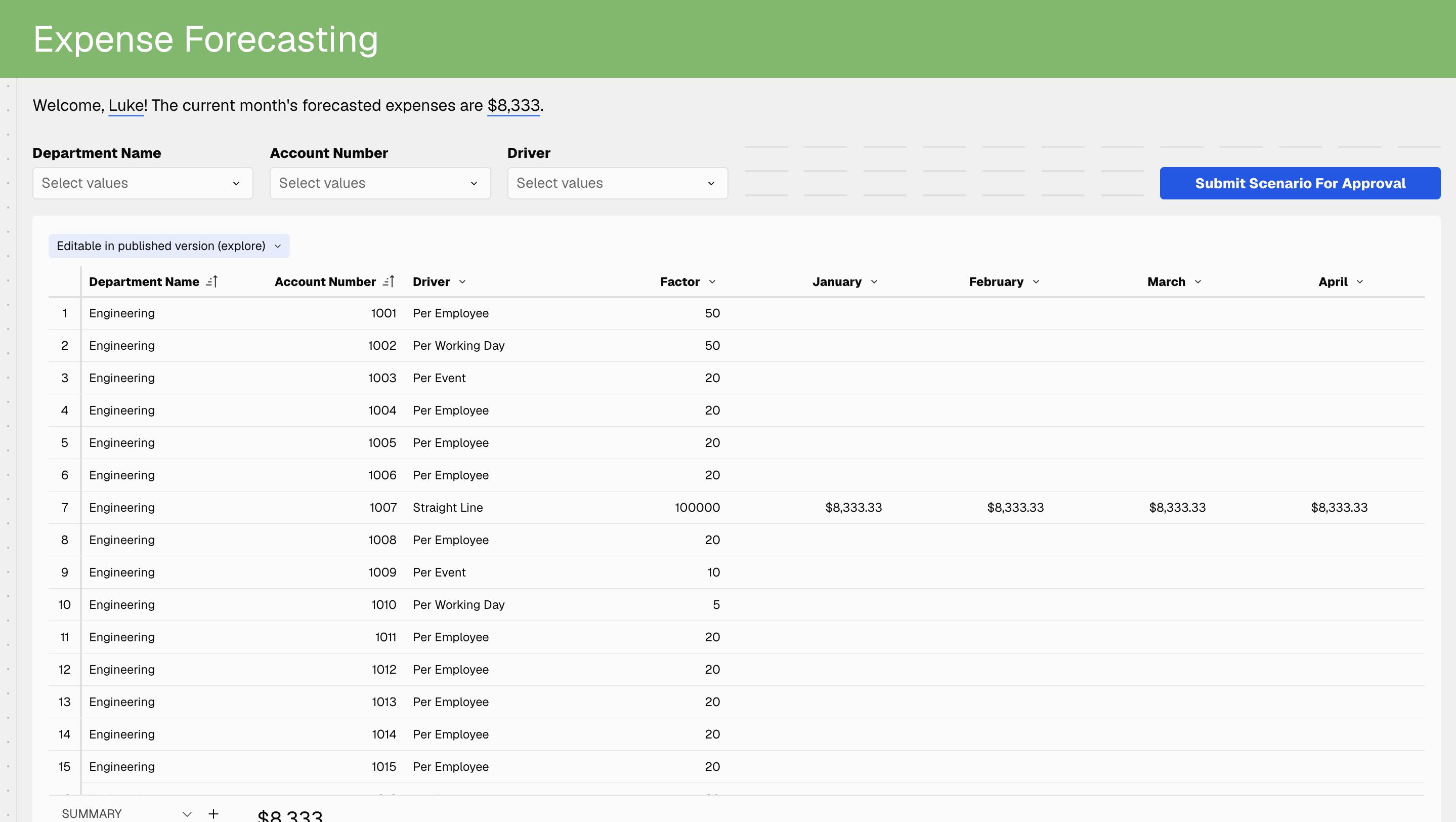 Driver-Based Expense Forecasting