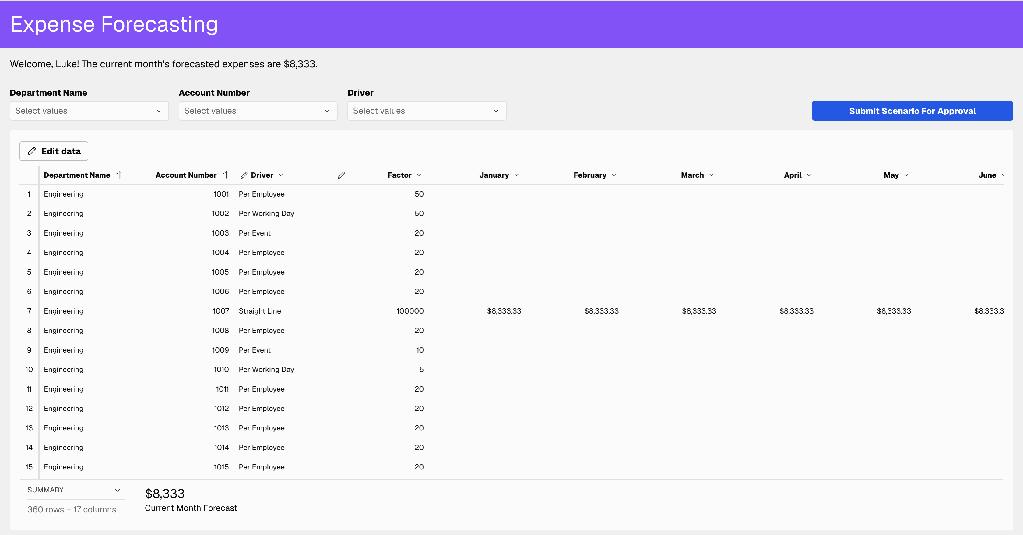 Driver-Based Expense Forecasting
