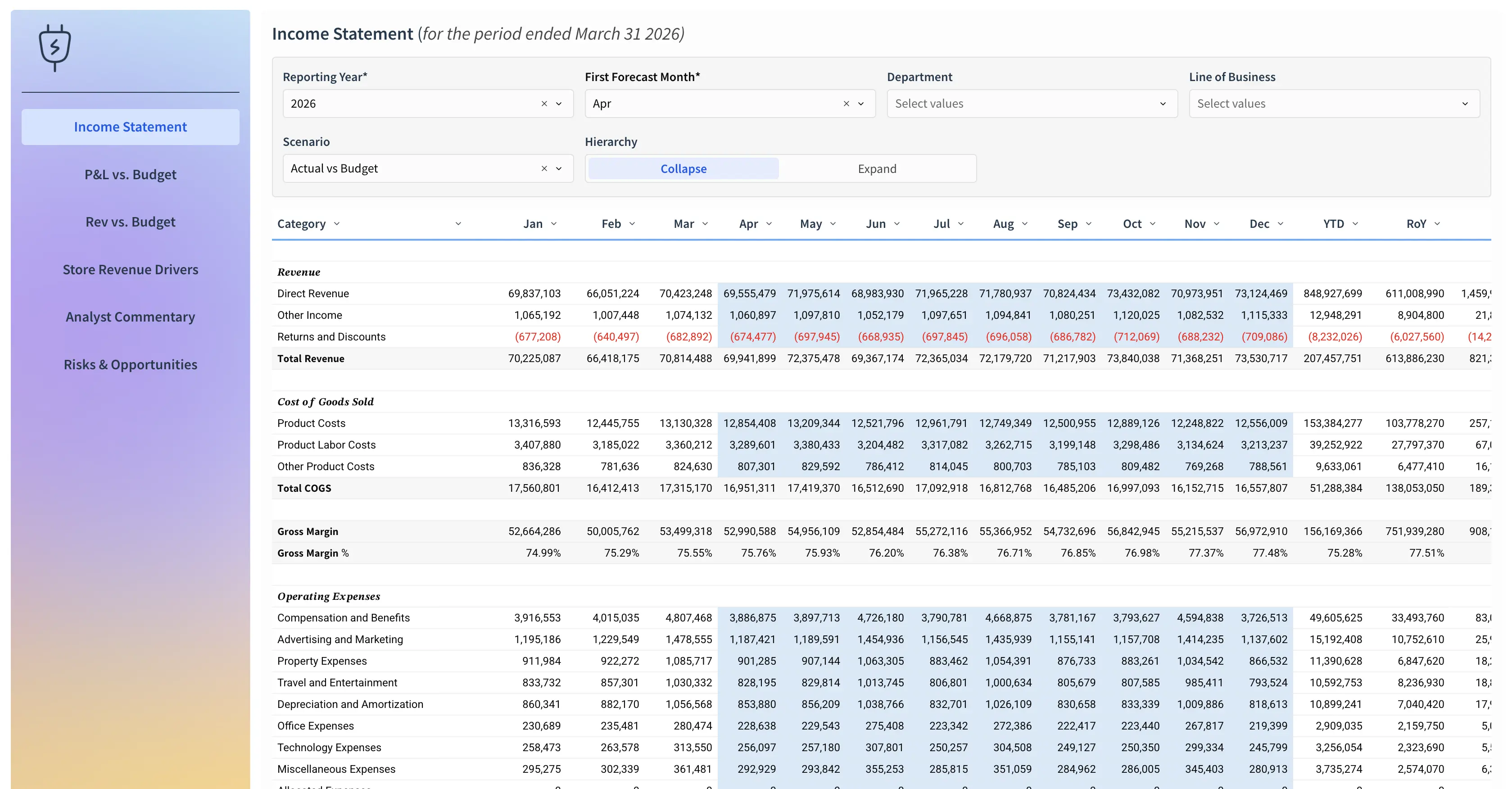 Financial Planning & Analysis