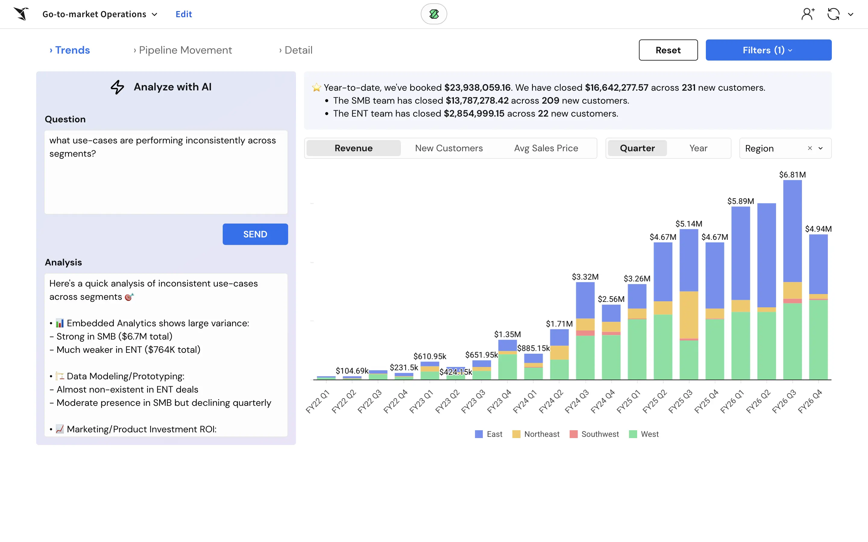 Go-to-market Management
