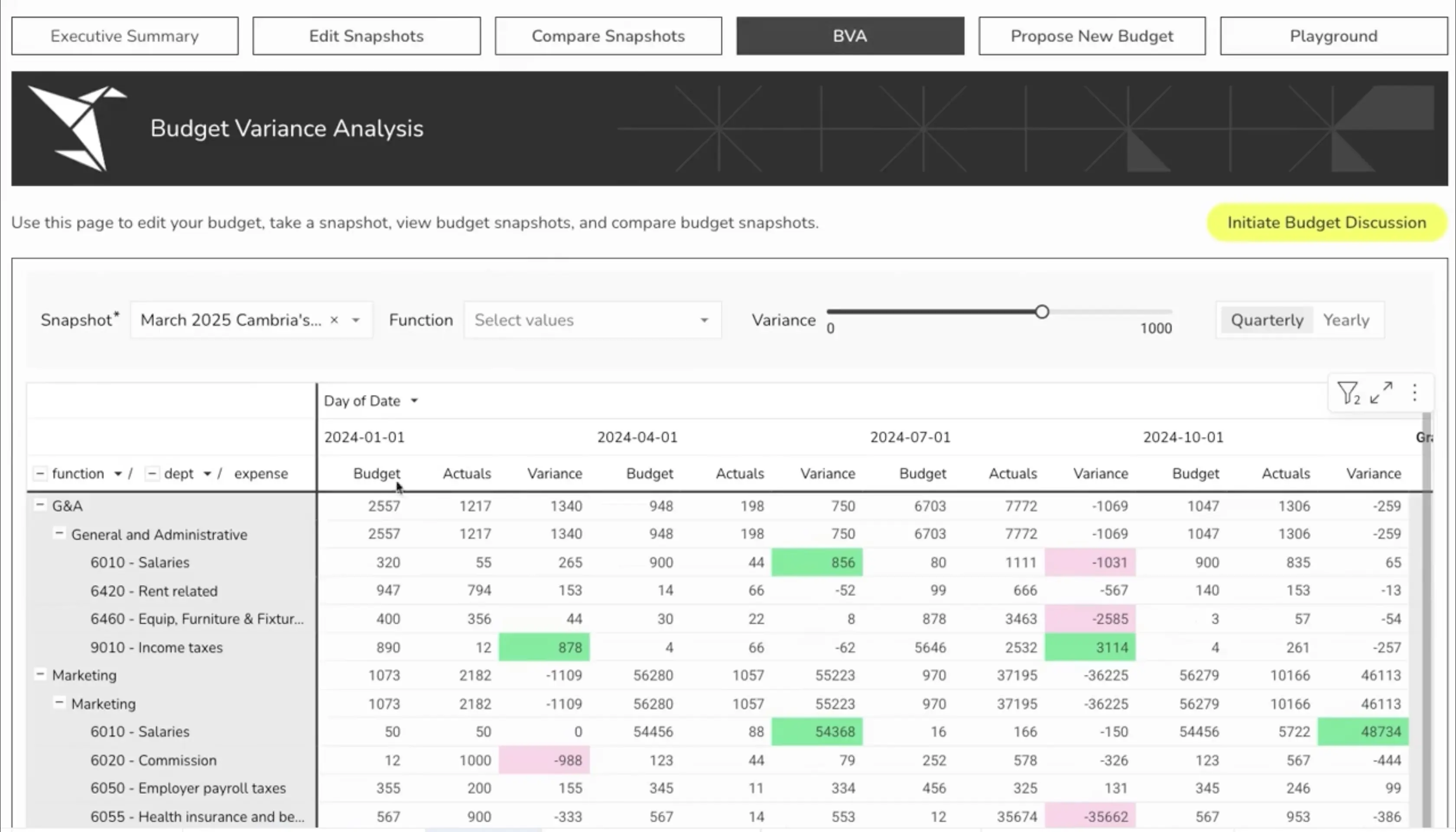 Budget and Variance Approvals