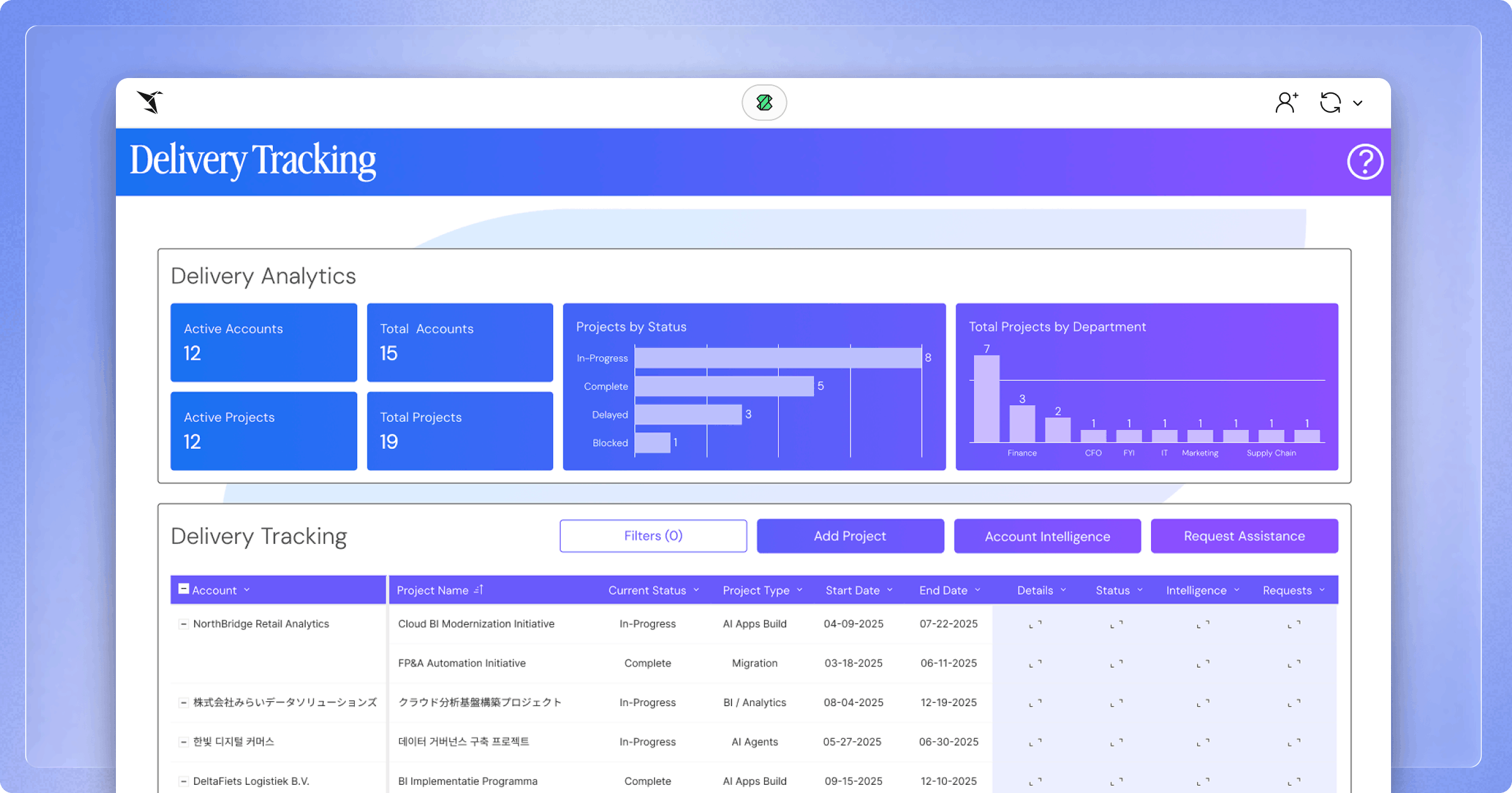 Build > Buy: How Sigma saved $500K building a Partner Portal on Sigma