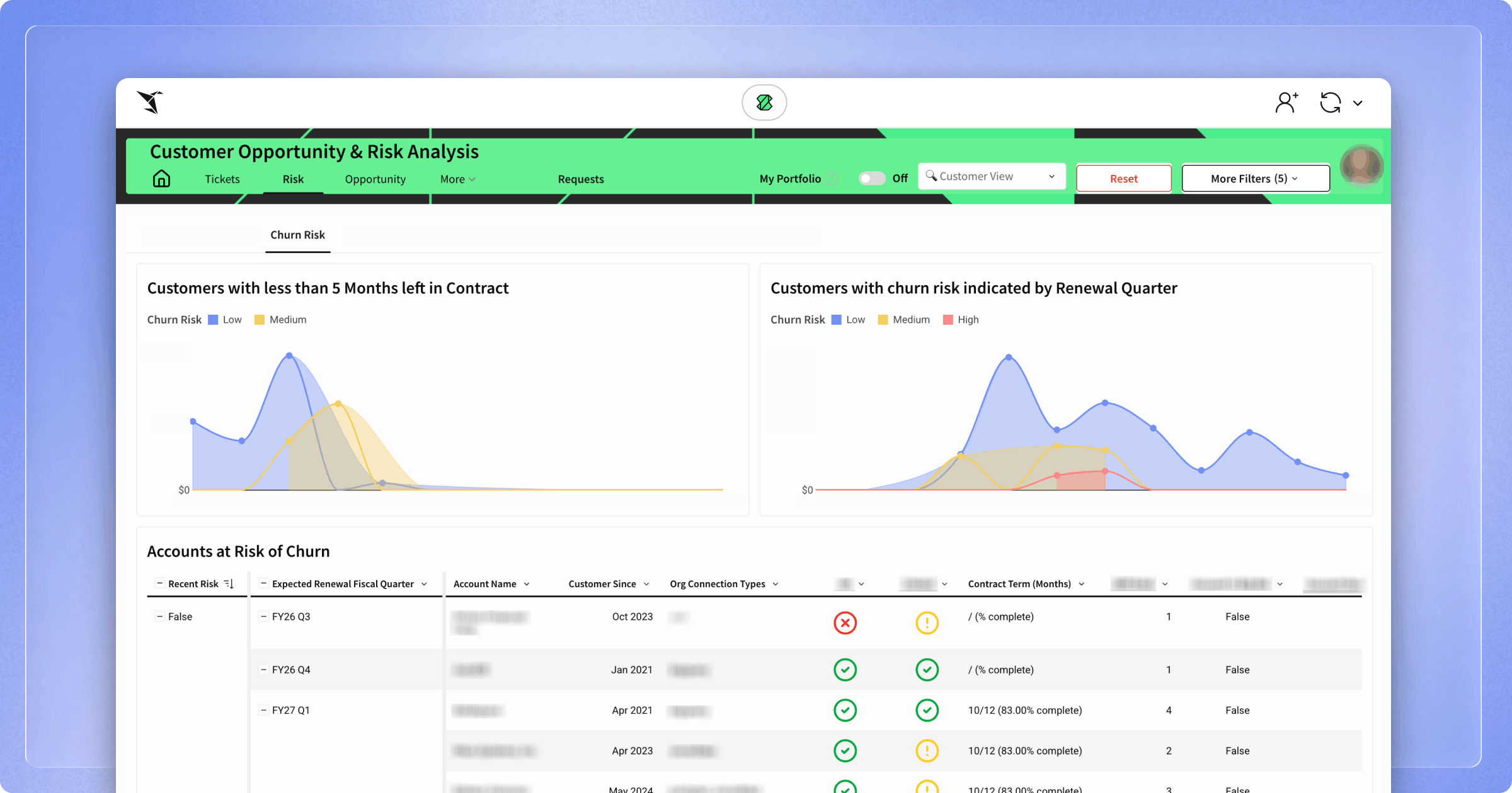 How We Built a Churn Prediction ML Engine in Sigma: From POC to Production
