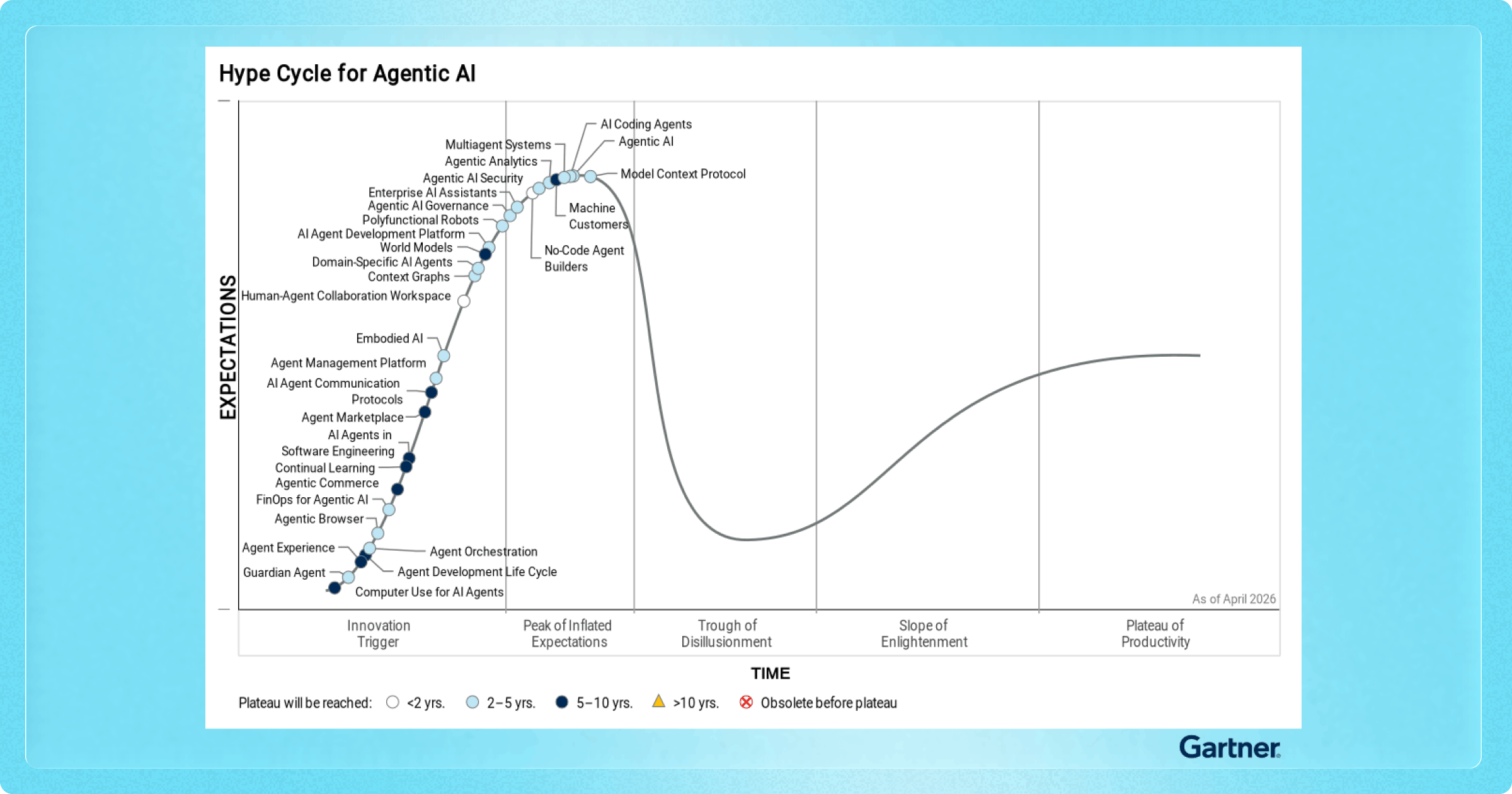 Sigma Recognized as a Sample Vendor in the 2026 Gartner® Hype Cycle™ for Agentic AI