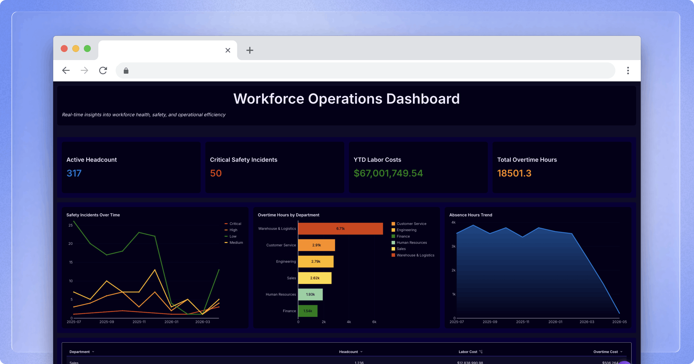 What to Know Before You Implement Embedded Analytics