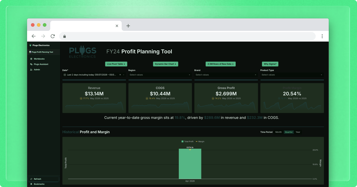 Why Embedded Analytics Strengthens Your B2B SaaS Product's Defensibility
