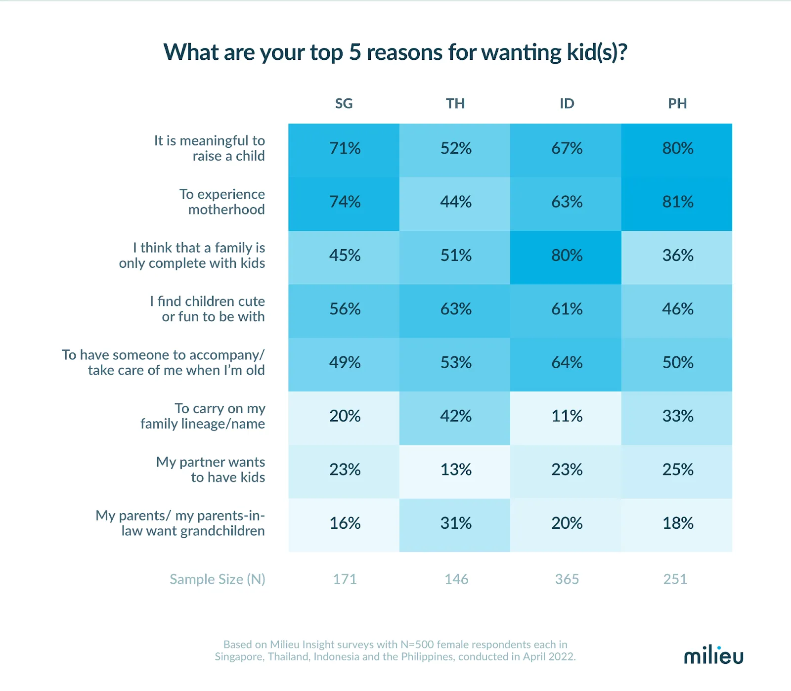 Graphical user interface, tableDescription automatically generated