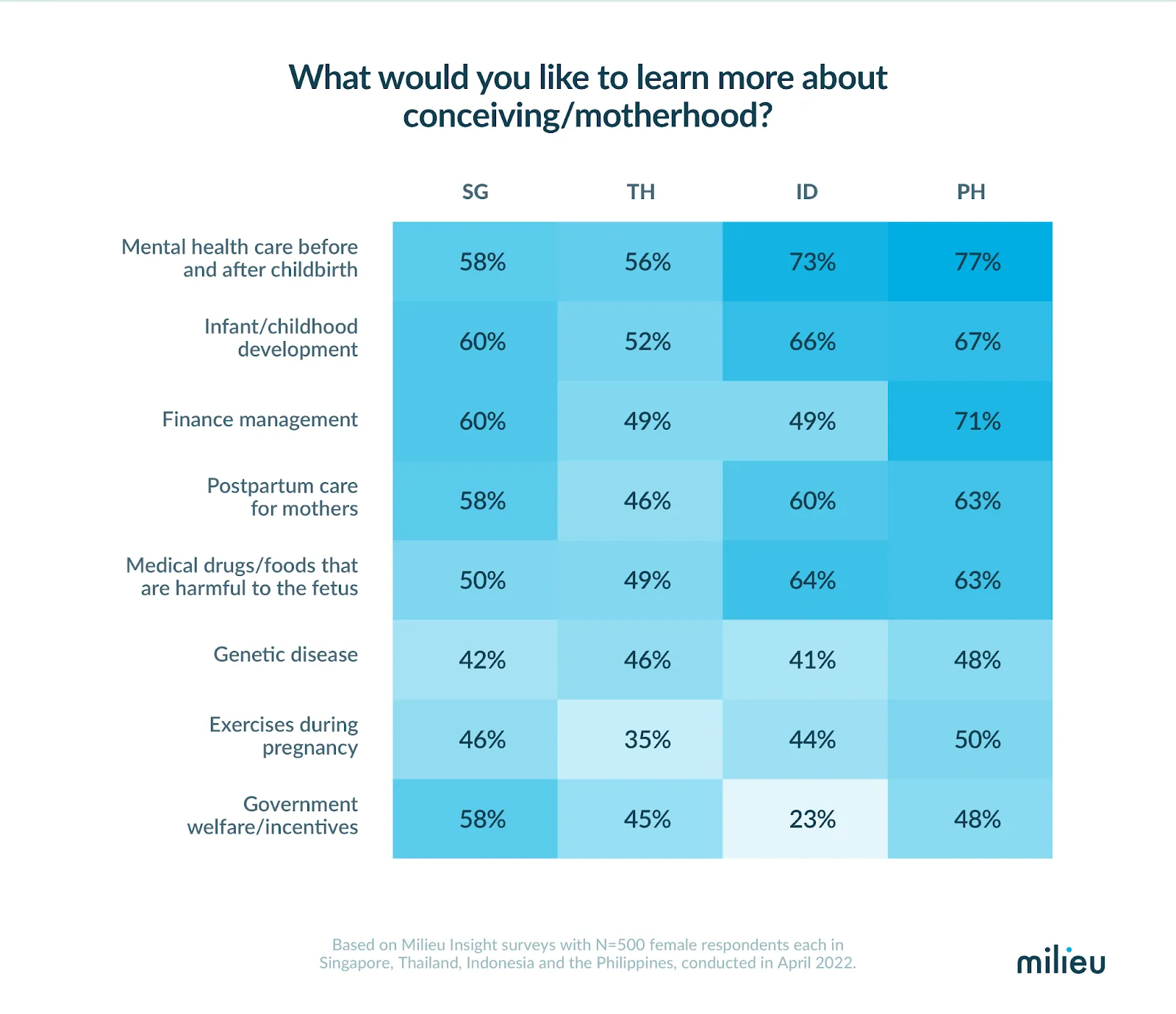 Graphical user interface, tableDescription automatically generated