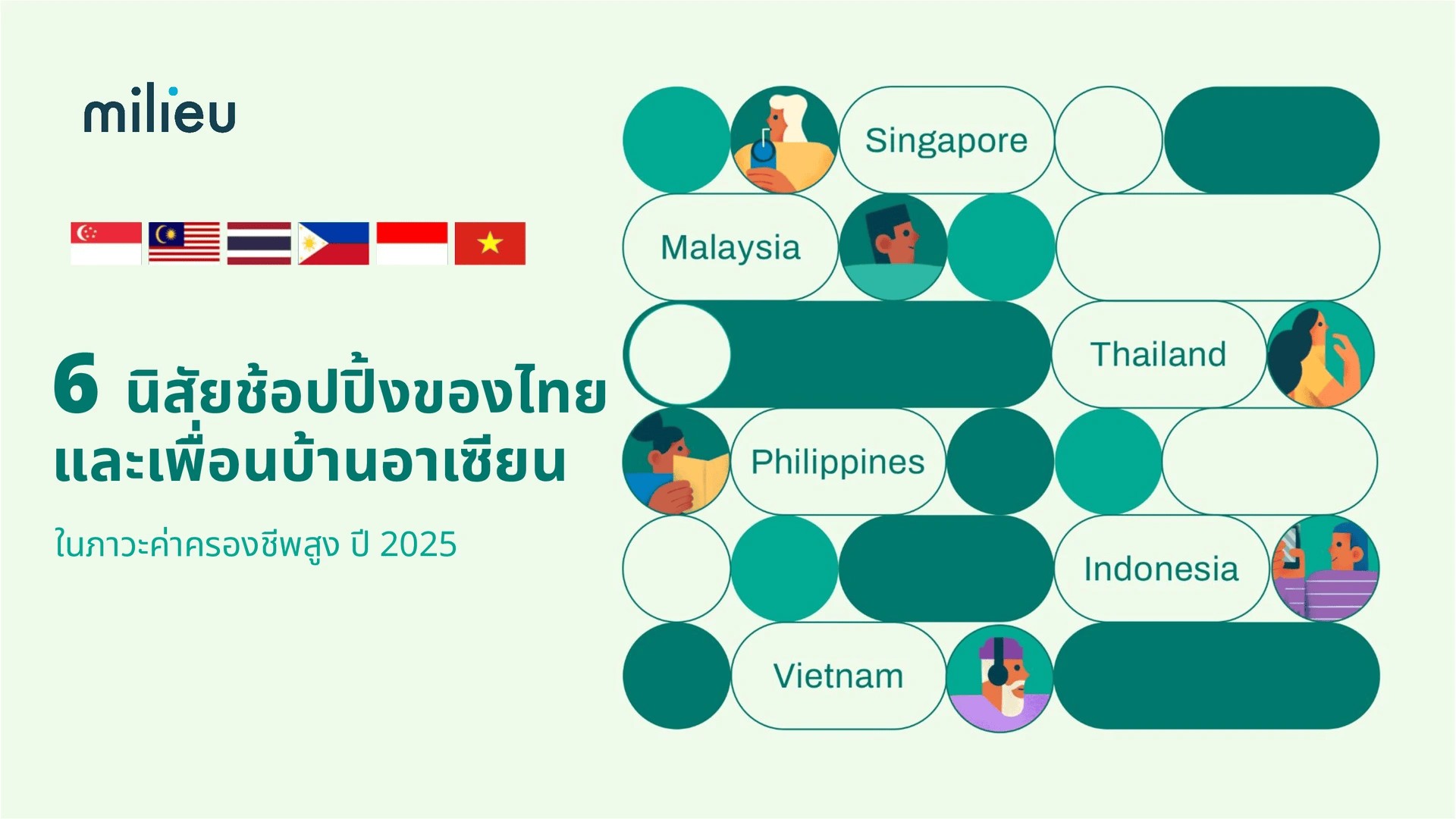 Milieu Insight Insight สงกรานต์ 2025
