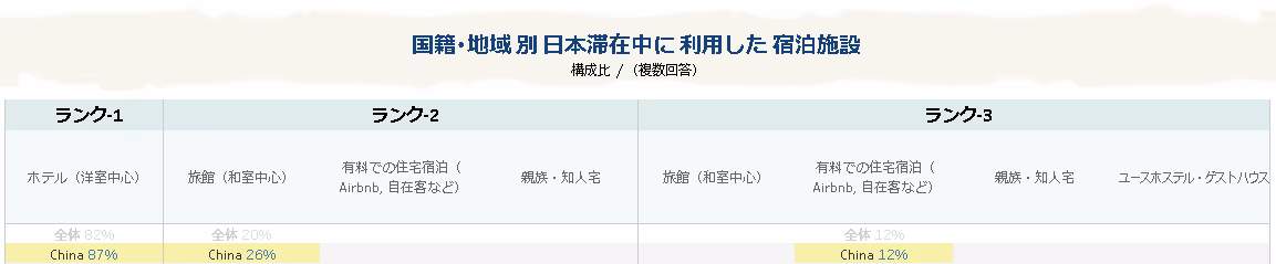 国別データをホテルマーケティングに活かそう