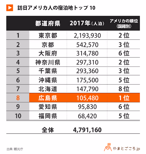 県別インバウンド訪日客データ
