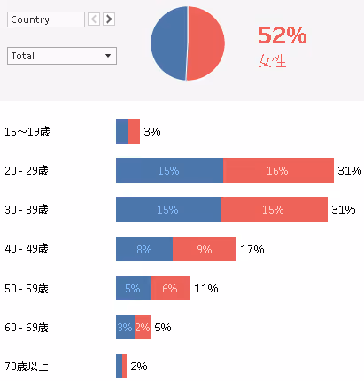旅行者の男女比