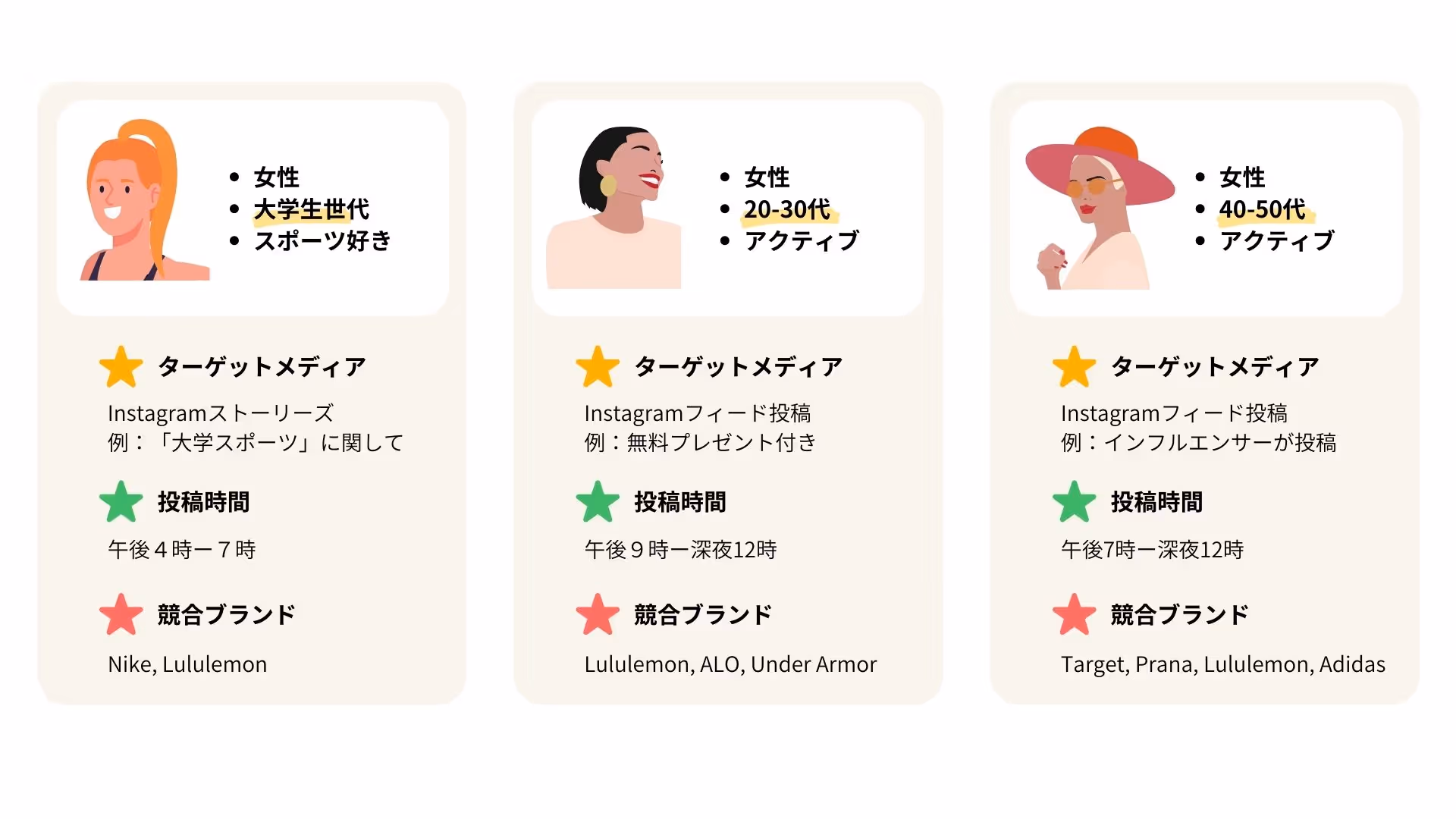 ホテル snsマーケティング-SNS投稿ペルソナ