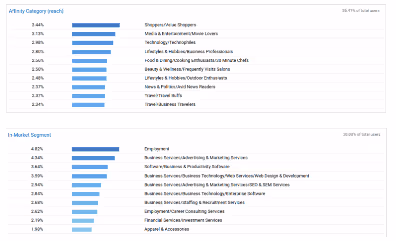 ホテル顧客管理セグメンテーション