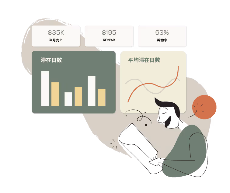 ホテルシステムWASIMILではレベニューマネージメントに必要な指標やチャネル分析を自動で表示します。