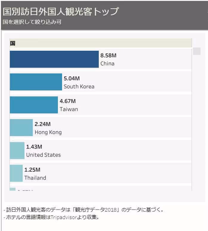 国別訪日外国人観光客ランキング