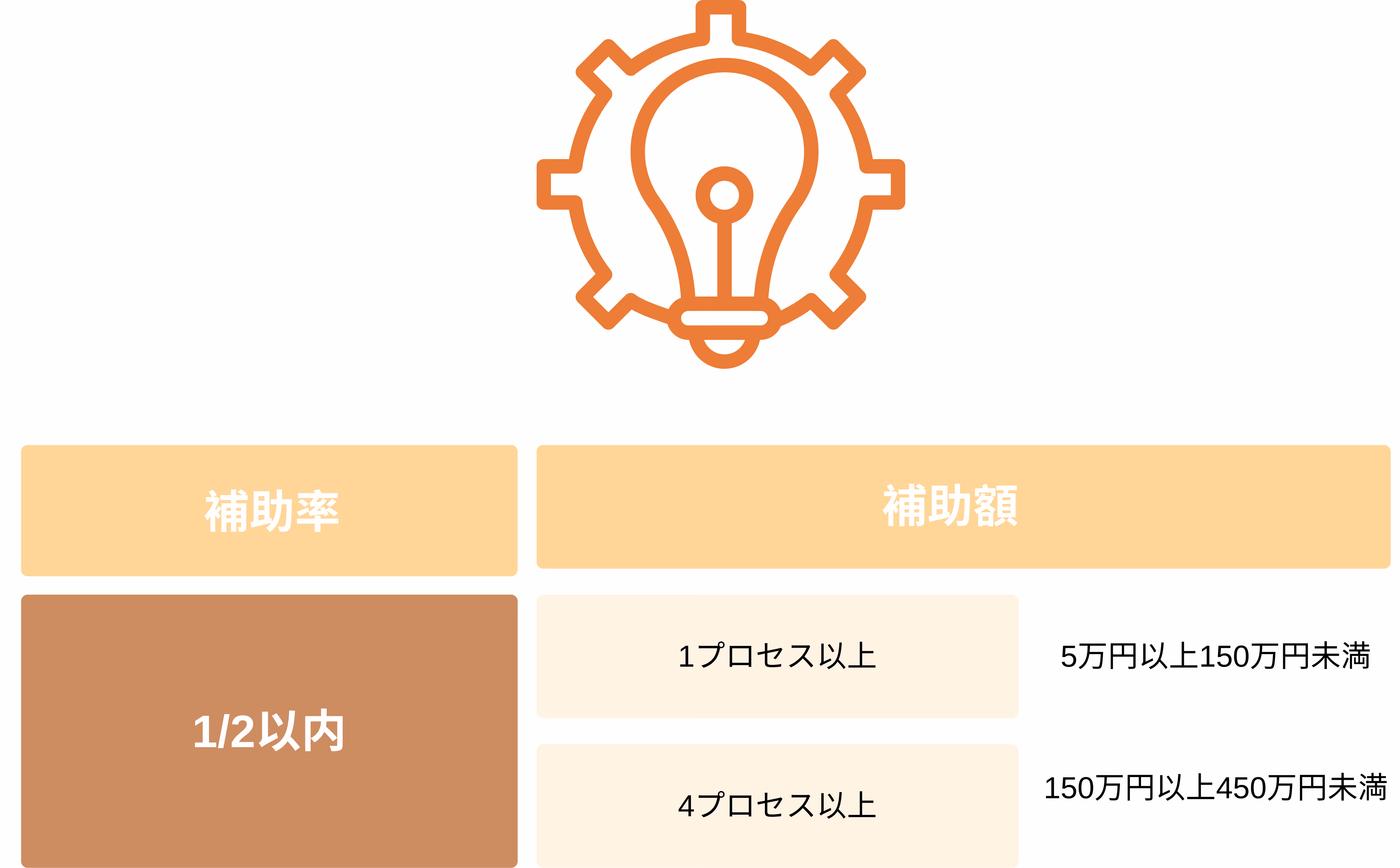 IT導入補助金　補助額