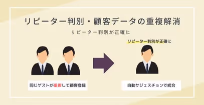 顧客データクレンジング