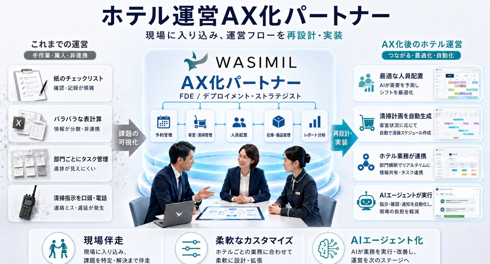 WASIMIL AXホテル運営.png