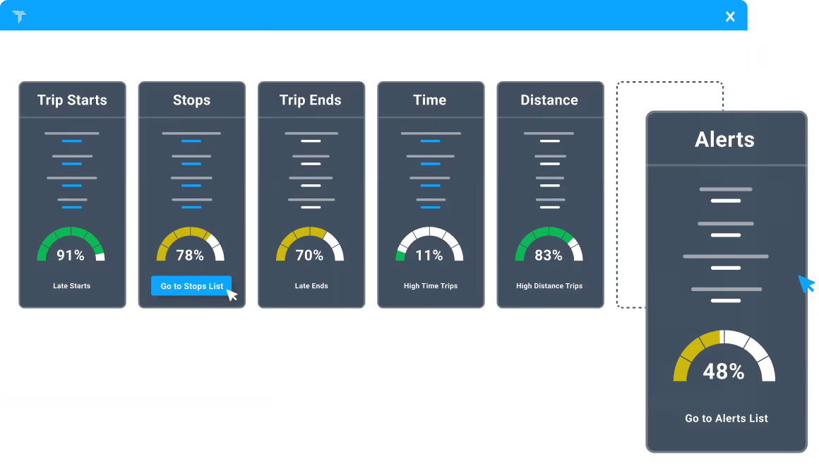 FleetVision Executive Dashboards