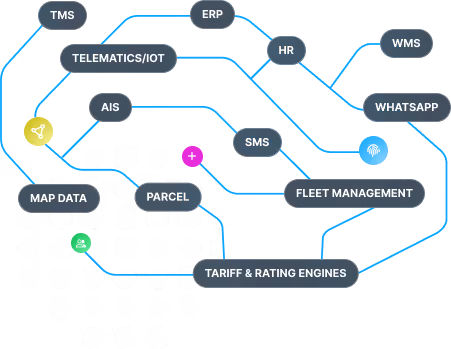 order management Comprehensive Integration