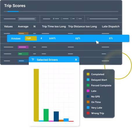 Performance and Compliance