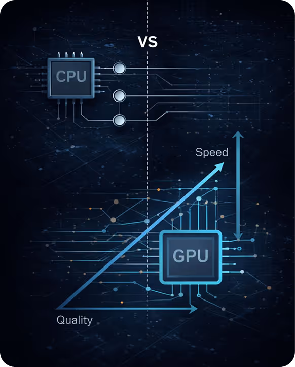 Diagram comparing CPU vs GPU performance showing GPU advantages in speed and quality for AI computing workloads