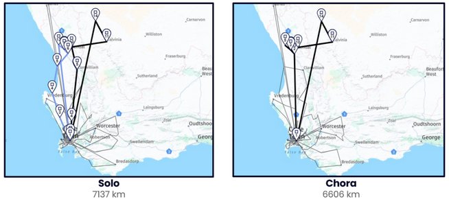 Two route maps of the Western Cape side by side: Solo's plan covering 7,137 km and Chora's plan covering 6,606 km, with Chora consolidating long-distance trips