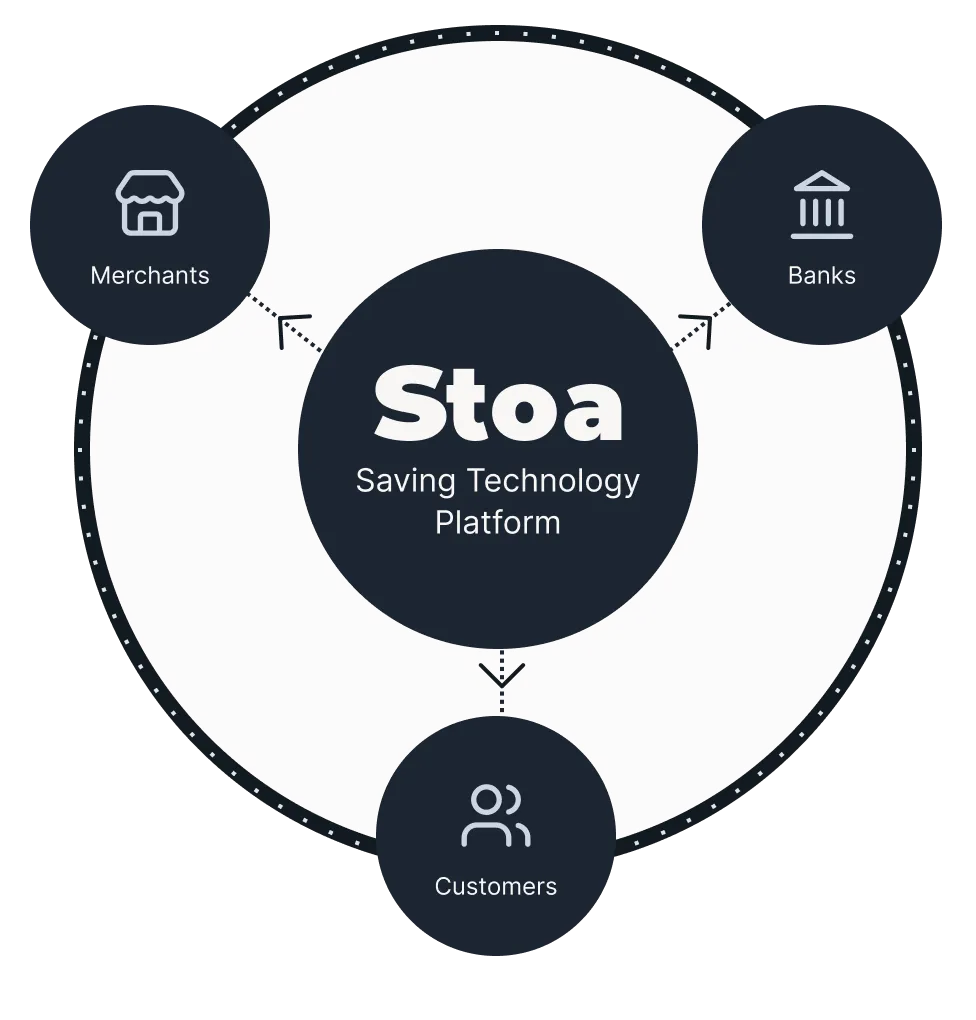 Stoa Saving Technology Platform