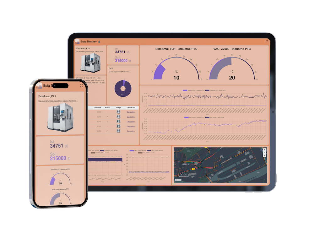 IronFlock dashboard on tablet and phone