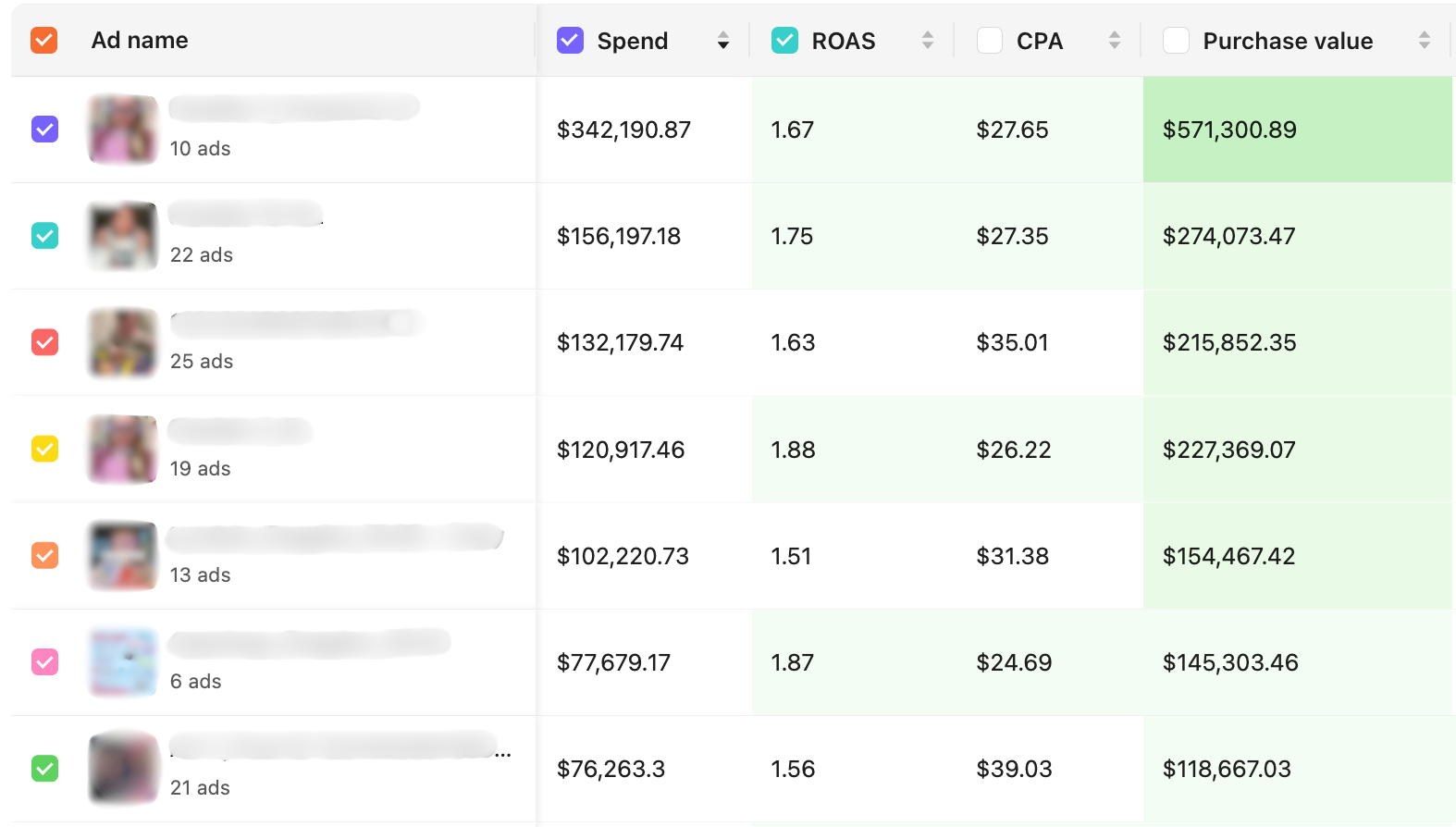 Live advertising account proof
