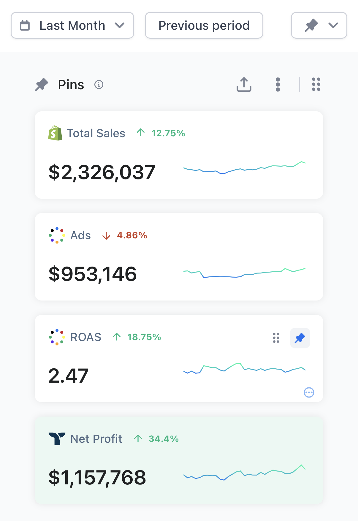Supplement brand live account dashboard