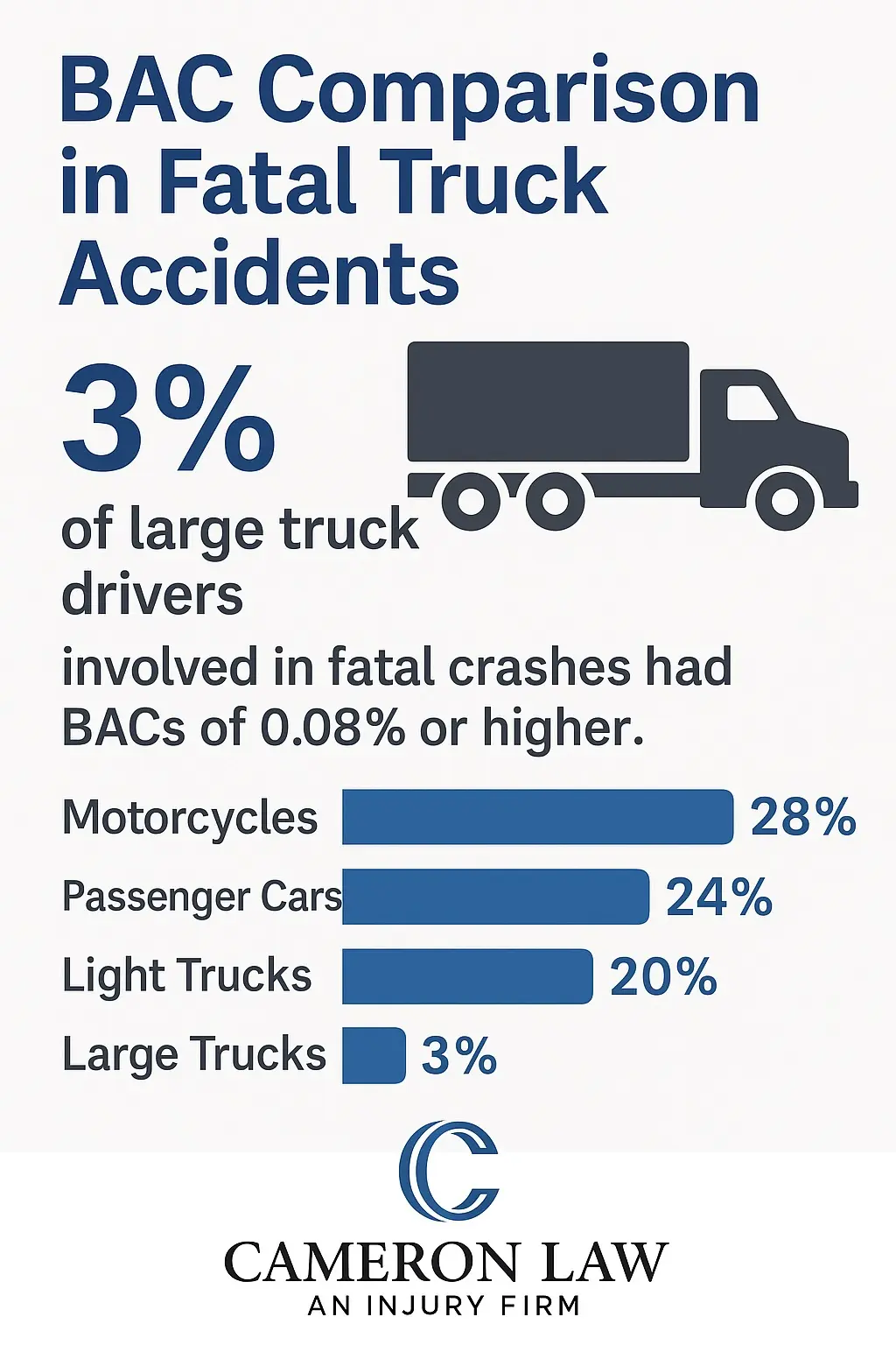 Choques mortales y niveles de BAC en accidentes de camiones