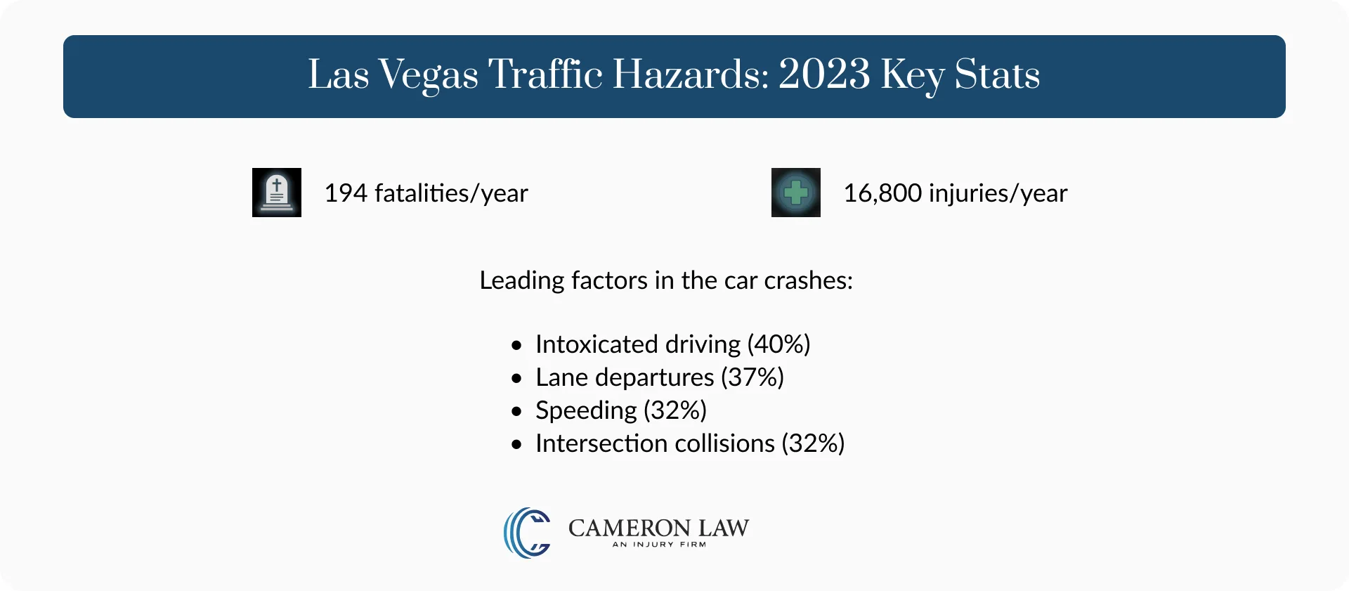 Injuries and Fatalities from Car Accidents in Las Vegas, NV