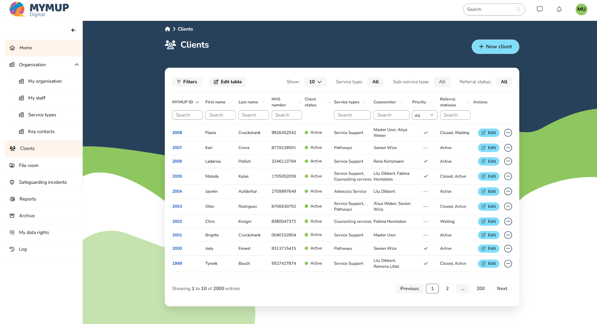 MYMUP Clients dashboard