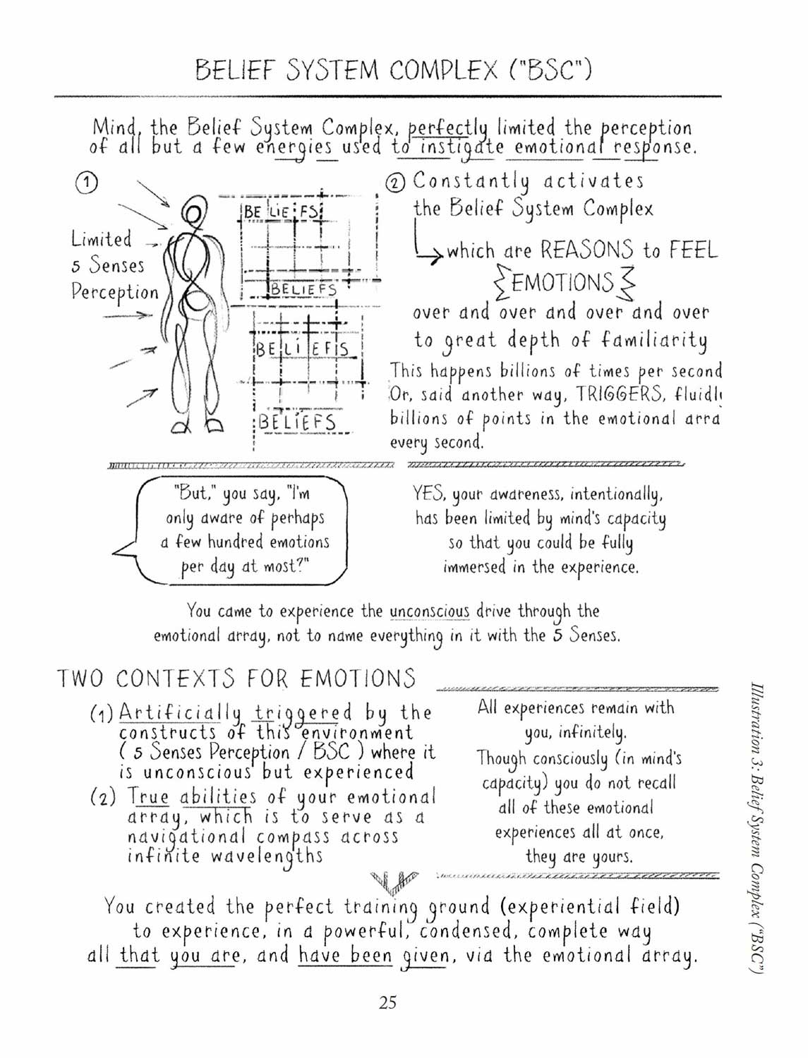 Illustration titled "Belief System Complex (BSC)" explains how limited 5-sense perception triggers emotional responses. It covers contexts of emotions: artificial triggers and true abilities.