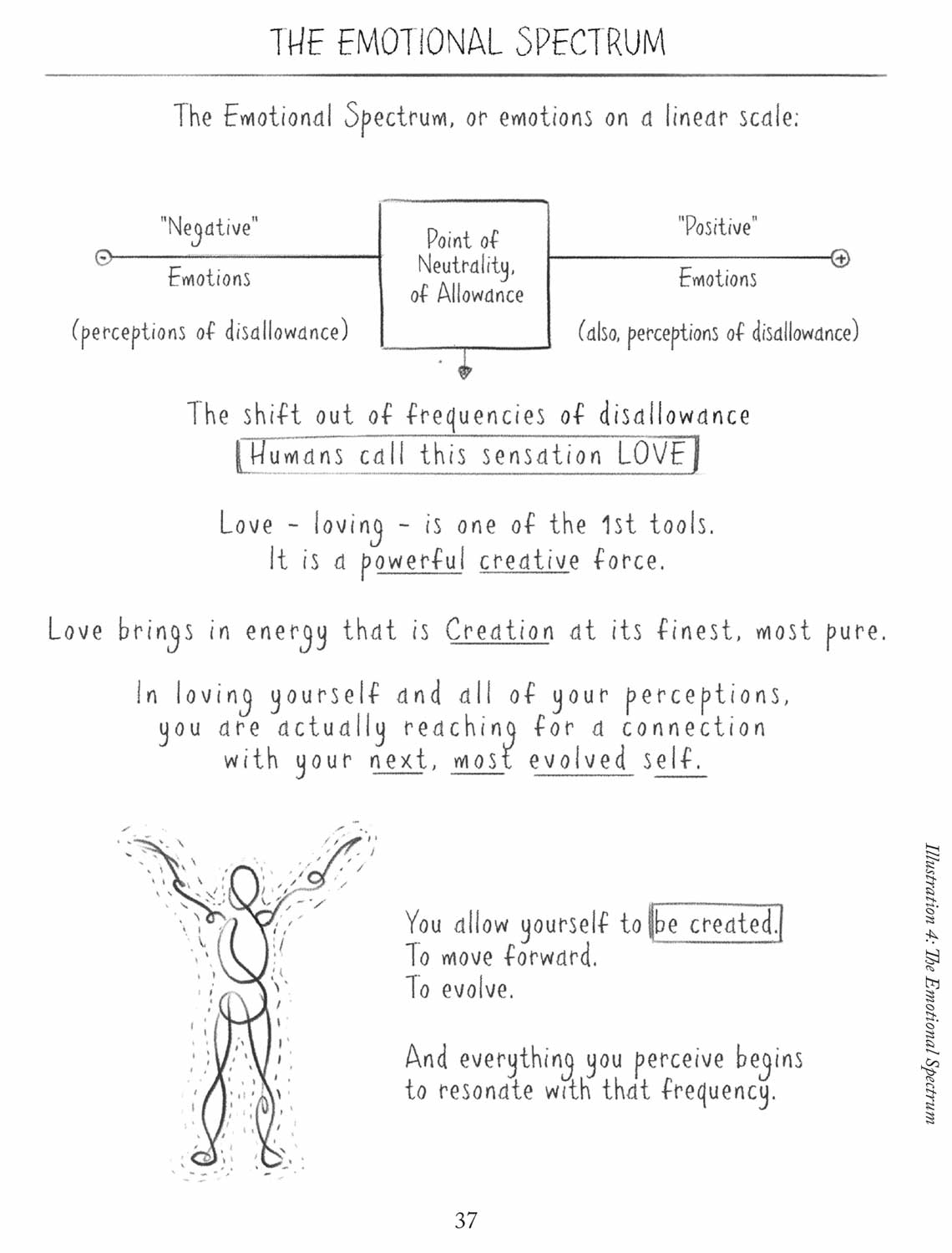 A hand-drawn diagram illustrating the Emotional Spectrum, from negative to positive, emphasizing the power of love and self-acceptance for spiritual growth.