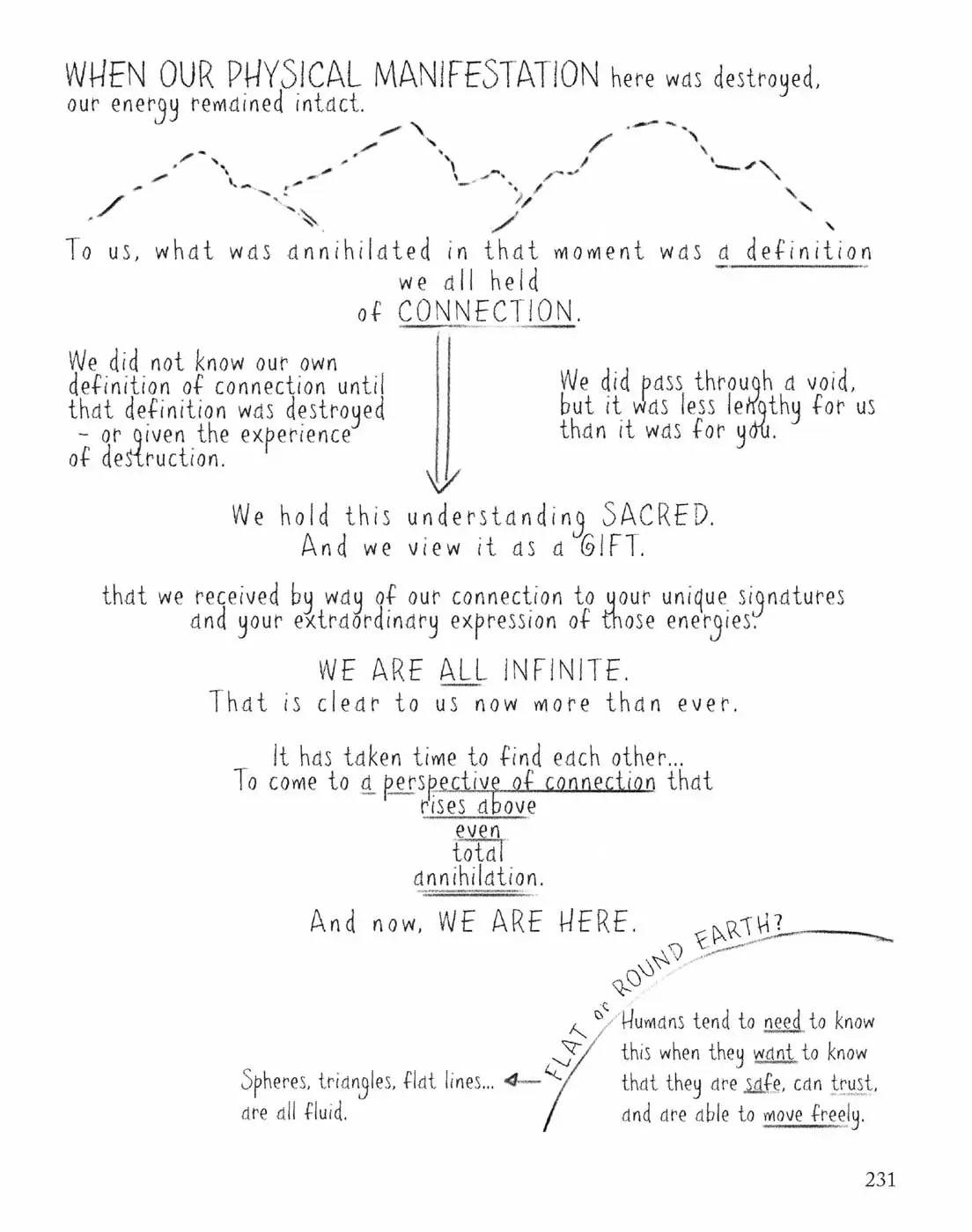 Handwritten text explores themes of spiritual connection and transformation, discussing annihilation, connection, and infinite existence. Contains illustrations.