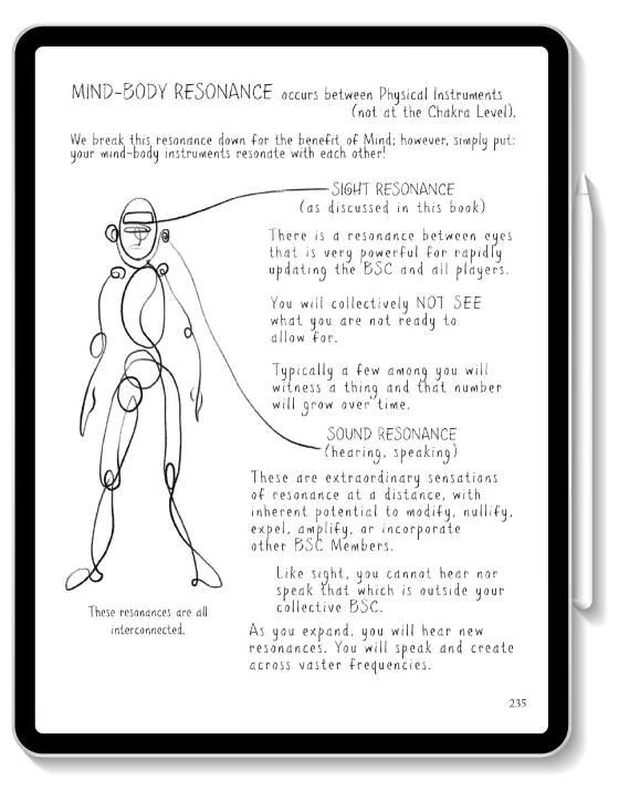Illustration of a humanoid figure with text explaining mind-body resonance, detailing sight and sound resonance, emphasizing interconnectedness and collective awareness.