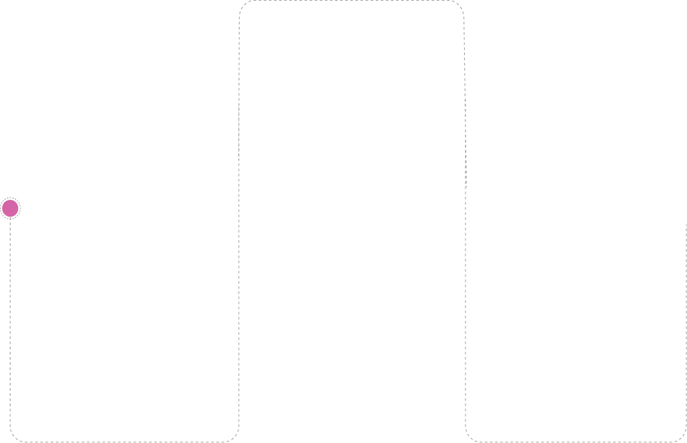 Diagram showing four square stages connected with gray lines and a pink dot at the start, representing a process or flow.